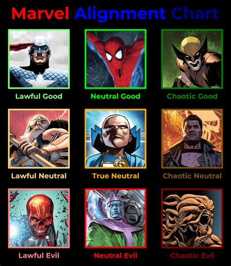 Marvel Character Alignment Ralignmentcharts