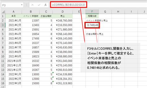 「excelの便利機能活用術」来客数と売上との関連性をチェック！ データの関係の強さを調べる｜necネクサソリューションズ