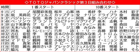 Totoジャパンクラシック第2日成績 ― スポニチ Sponichi Annex スポーツ