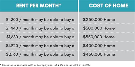 How Much Home Can I Afford The Rueth Team With Movement Mortgage