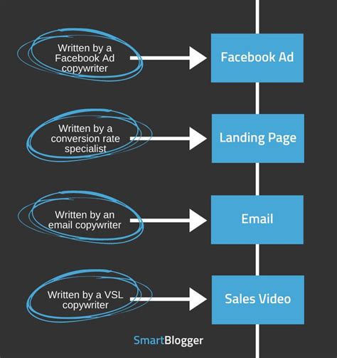 Copywriting 101 How To Become A Copywriter [free 2024 Guide