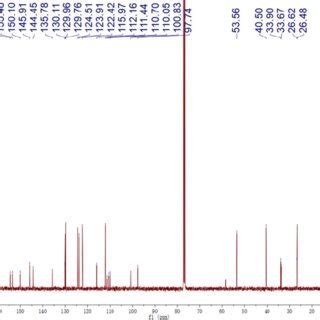 Fig S6 1 H NMR Spectrum 400 MHz CDCl 3 298 K Of Compound Azo G