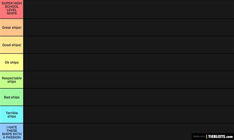 Danganronpa Ships Tier List