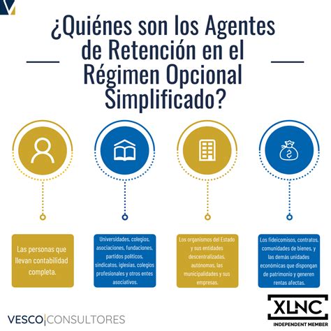 A Poster With The Words Que Quiques Son Los Agentes De Retencion En El