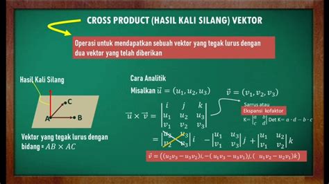 Cross Product Hasil Kali Silang Vektor Youtube