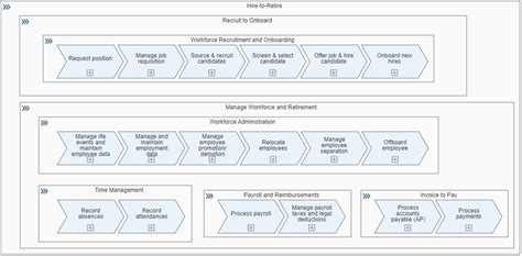 SAP S 4HANA End 2 End Prozesse Übersicht