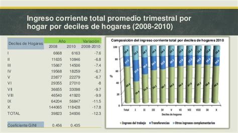 Enigh 2010 Inegi Encuesta Nacional De Ingresos Y Gastos De Los Hogare…