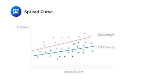 Credit Strategies Cfa Frm And Actuarial Exams Study Notes