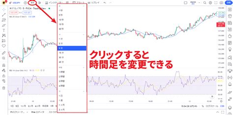 Fxチャートの見方とおすすめアプリ、分析の練習方法などを徹底解説【初心者】