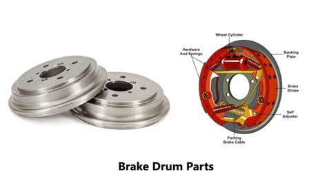 Brake Drum Parts And Types Explored Mechanic Fixa