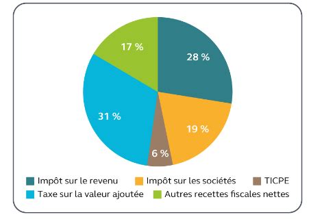 Lettre De La Daj Rapport De La Cour Des Comptes Sur Le Budget De L