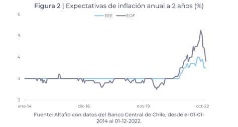 Altafid Insights Banco Central No Mueve La Tasa De Pol Tica Monetaria