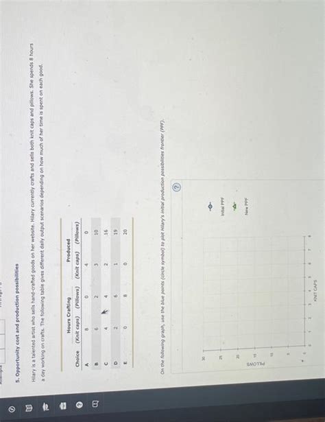 Solved 5 Opportunity Cost And Production Possibilities Chegg