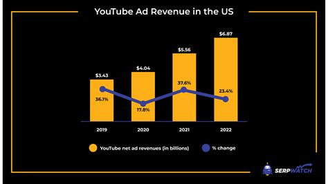 Youtube Ad Revenue Kira Shoshana