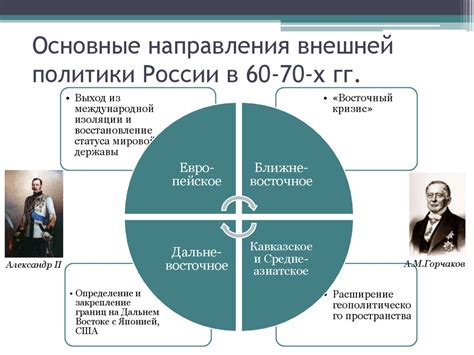 Внешняя политика Александра 2 - презентация онлайн