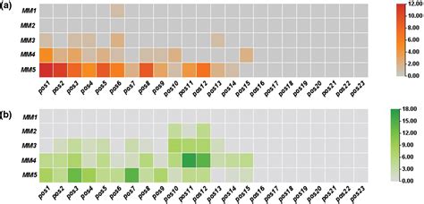 PHYTON Free Full Text In Silico Prediction And Analysis Of