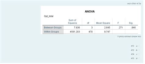 Anova Lticolumn L Opttotal Sum Of Squares Df Studyx