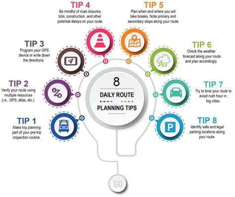 8 Tips to Help You Maximize Route Planning | Great West Casualty