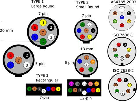 Wiring Diagram For Trailer Plug 7 Pin