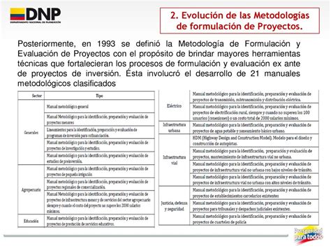 Metodolog A General Ajustada Ppt Descargar