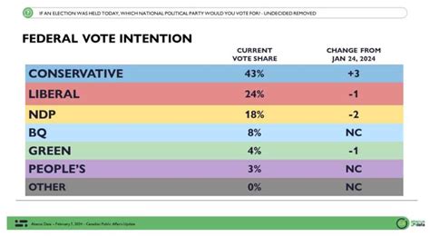 Canadas Political Landscape Turns Blue As Red Fades NetNewsLedger