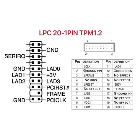 UNE Module de sécurité de cryptage Tpm 1 2 pour Supermicro ASUS