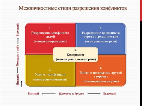 Управление конфликтами в организации - презентация онлайн