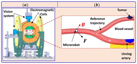 Machines Free Full Text Observer Based Control Of A Microrobot