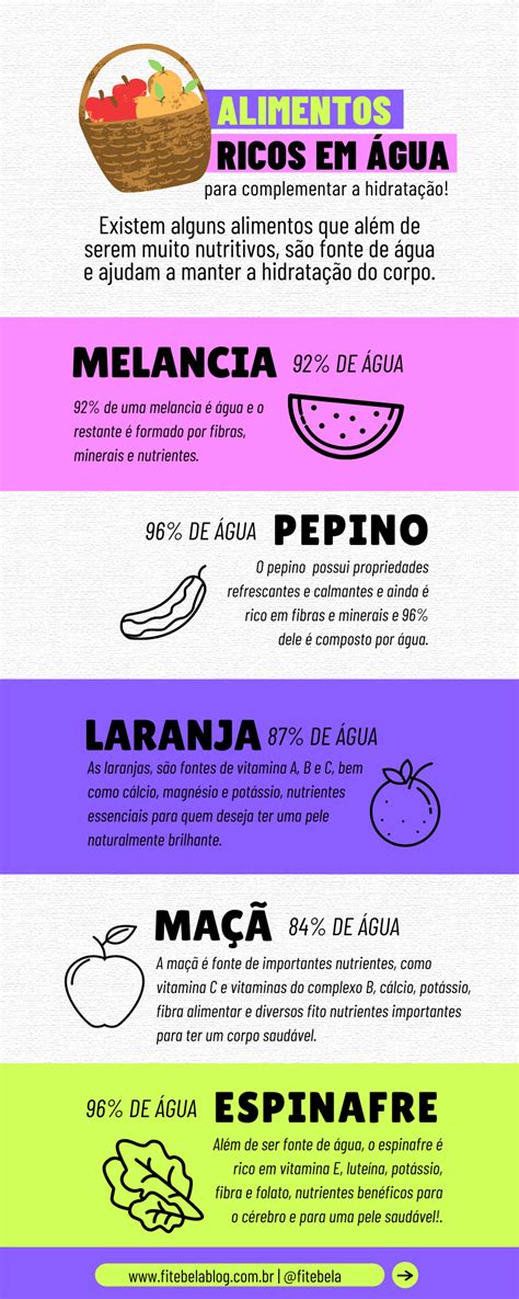 Infogr Fico Alimentos Ricos Em Gua Para Complementar A Hidrata O