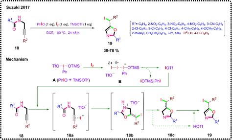 Scheme 8 Tmsotf Catalysed Synthesis Of Iodinated Oxazoles 19 Download Scientific Diagram