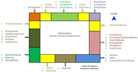 Vastu For Home A Comprehensive Guide Bedroom