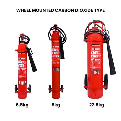 Carbon Dioxide Grip Cartridge Type Fire Extinguisher Usha Armour