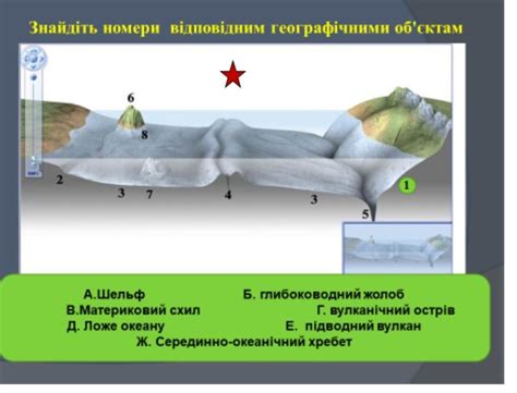 3 7 А.Шельф В.Материковий схил Д. Ложе океану Б. глибоководний жолоб Г ...