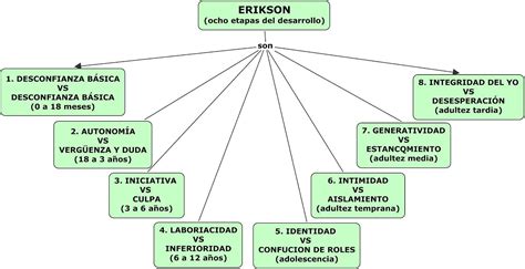 Mapa Mental Sobre La Identidad Personal Y Grupal Brainlylat