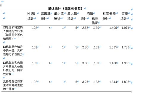 Xx大学博士研究生观看露骨性色情内容的动机研究 人人都是产品经理