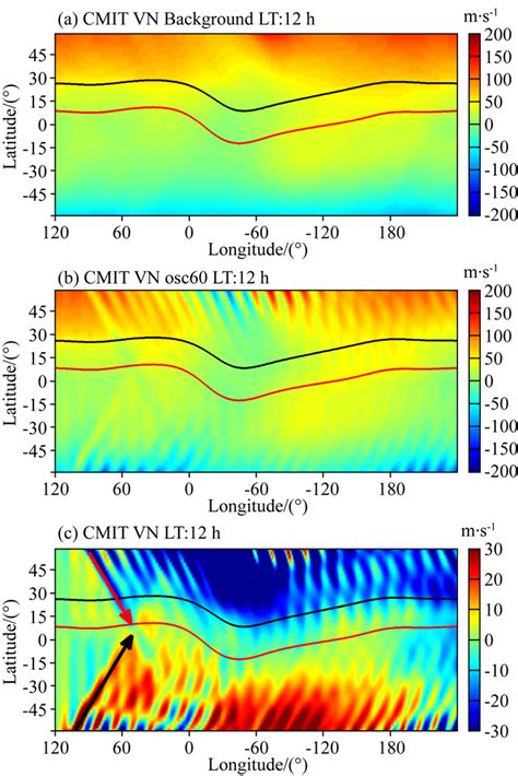 Longitudinal Variations Of Noontime Thermospheric Winds In Response To