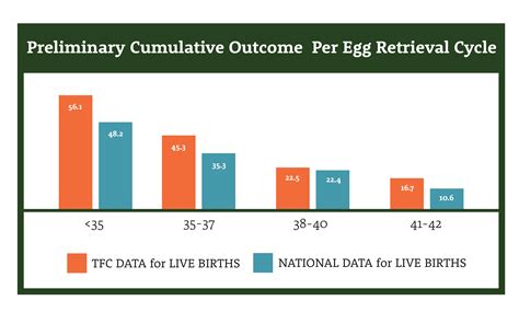 Austin Fertility Center - IVF - IUI - Genetic Screening - PGD