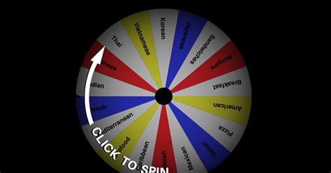 Learn Lead Grow: Wheel Decide: A Useful Decision Making Tool