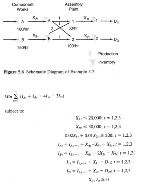 Solved Find The Optimal Solution For The Provided LP Model Chegg