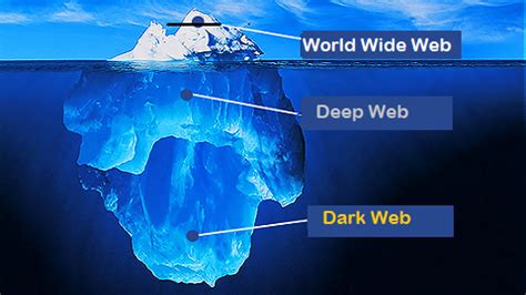 Dark-Web-Iceberg-480-1 - Health IT Answers