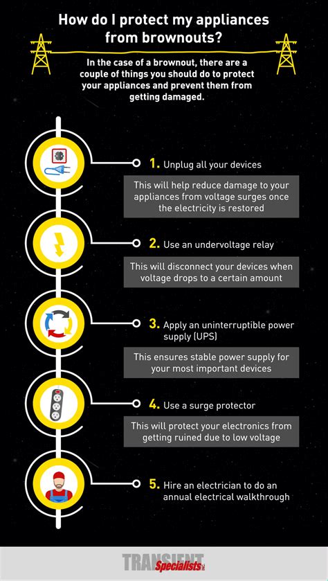 brownouts  blackouts      infographic