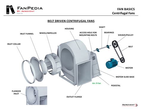 Fiberglass Fans Aerovent