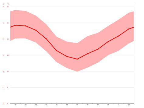 Clima Montenegro Temperatura Tempo e Dados climatológicos Montenegro