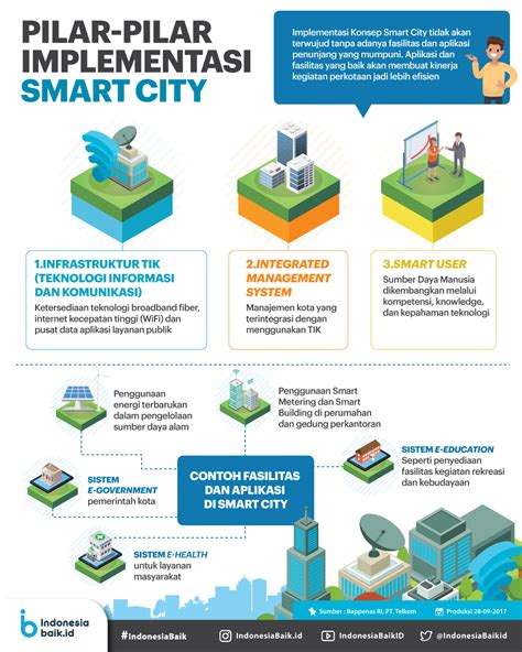 Membangun Smart Village Pemanfaatan Teknologi Digital Untuk Pelayanan