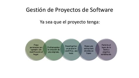 Gestión De Proyectos De Software Unidad 1 Introducción A La Gestión…