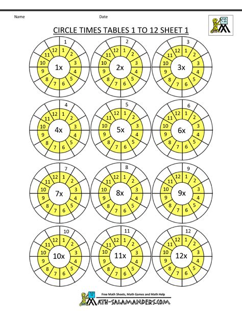 Times Table 1 12 Worksheets