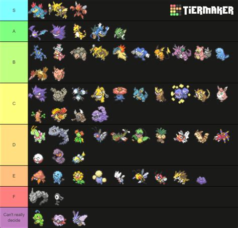 Johto Pokedex From Hgss Tier List Community Rankings Tiermaker