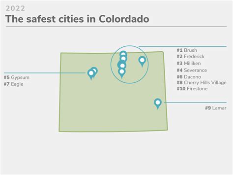 Colorados 20 Safest Cities Of 2022 Safewise