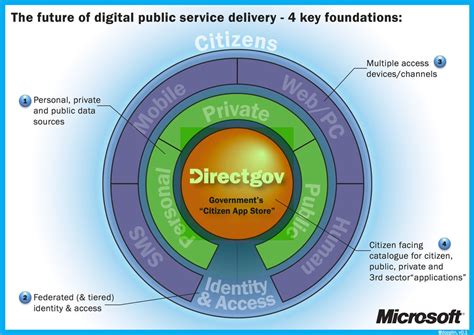 The Future Of Digital Public Services The Rise Of The Humans