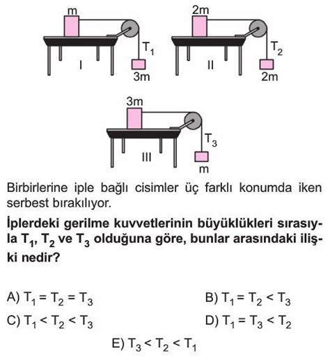 Newtonun Hareket Yasalar Test Z S N F Fizik Yeni Nesil Test